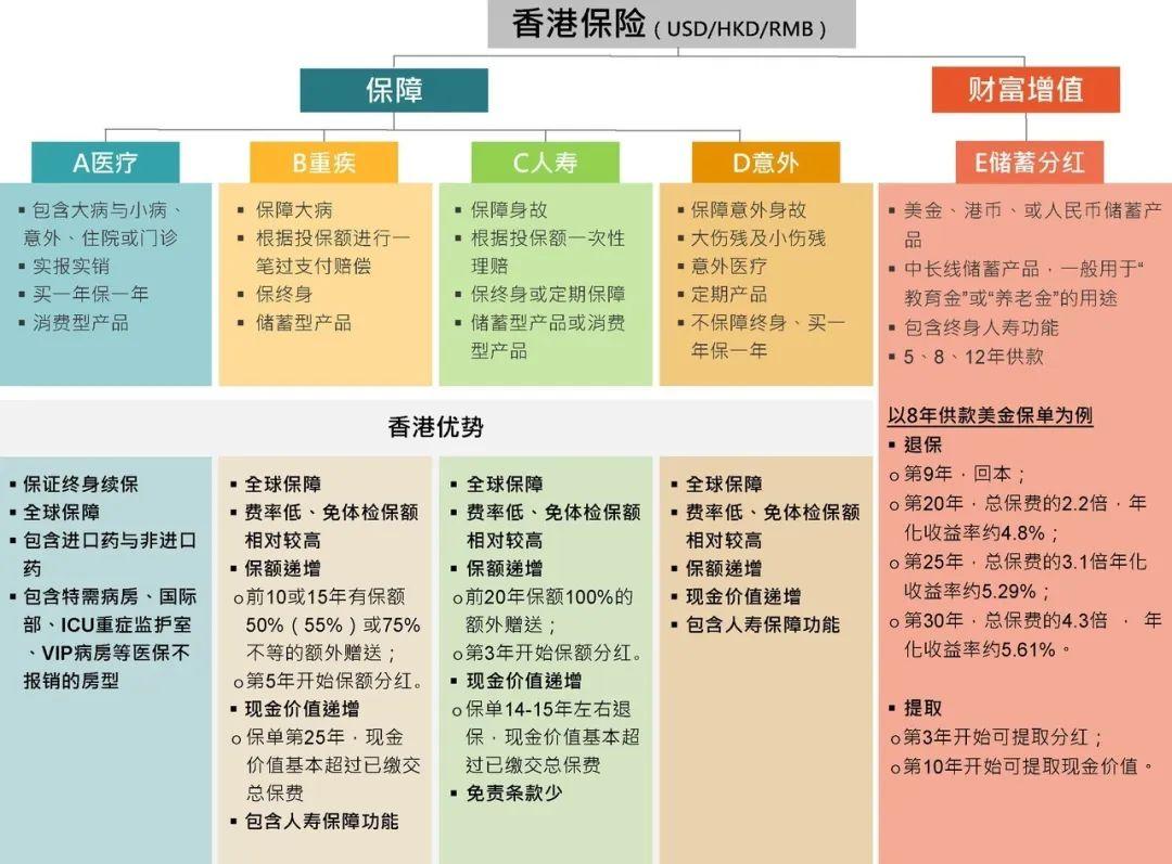 大陆人怎么买香港保险