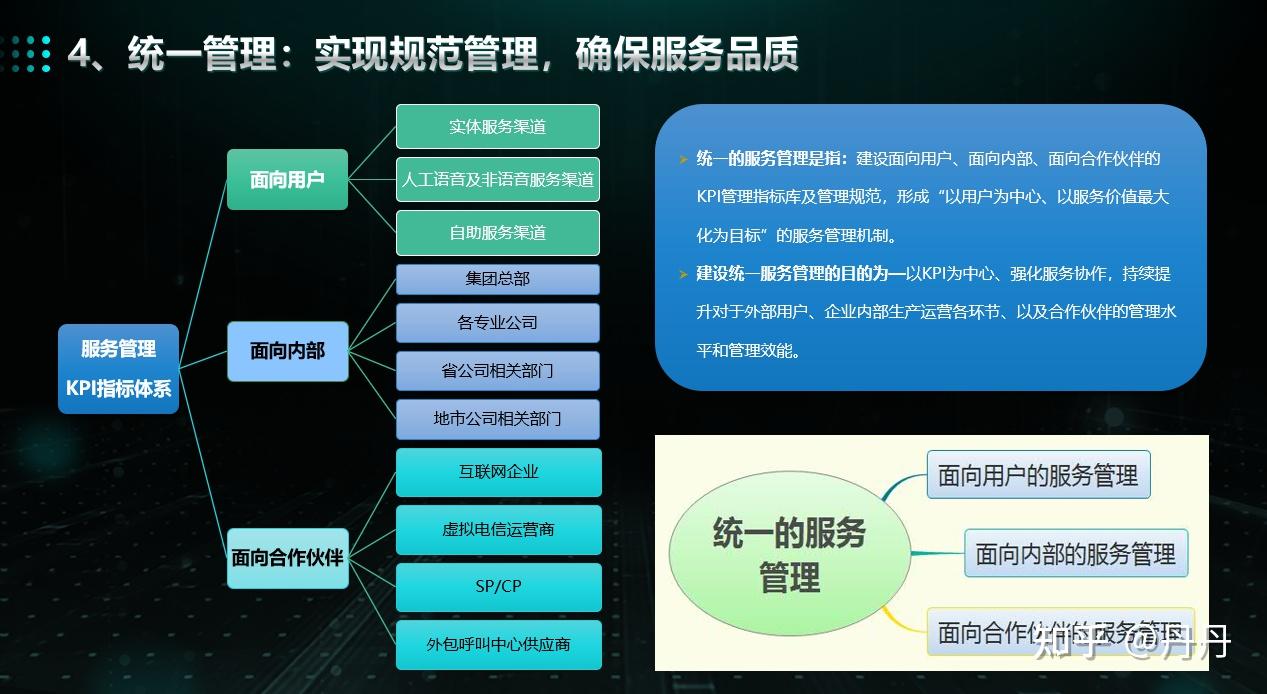 服务 数据 产品—新形势下客户服务体系建设的新思考（二） - 知乎