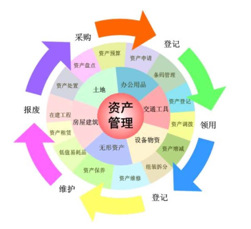 iso55001認證諮詢輔導培訓iso55001資產管理體系的定義及標準主要內容