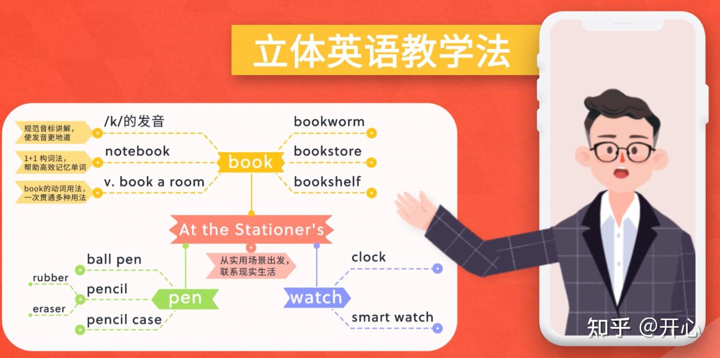 怎样从一个英语很差的学生，逆袭成一个英语很哇塞的人？来自一个海归的经历分享！ - 知乎