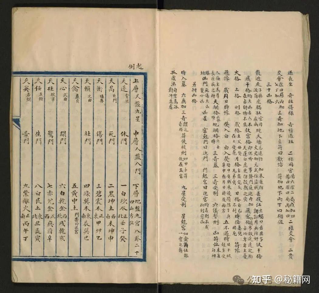 一部极具神秘色彩的古籍《秘传奇门拨雾经》 - 知乎