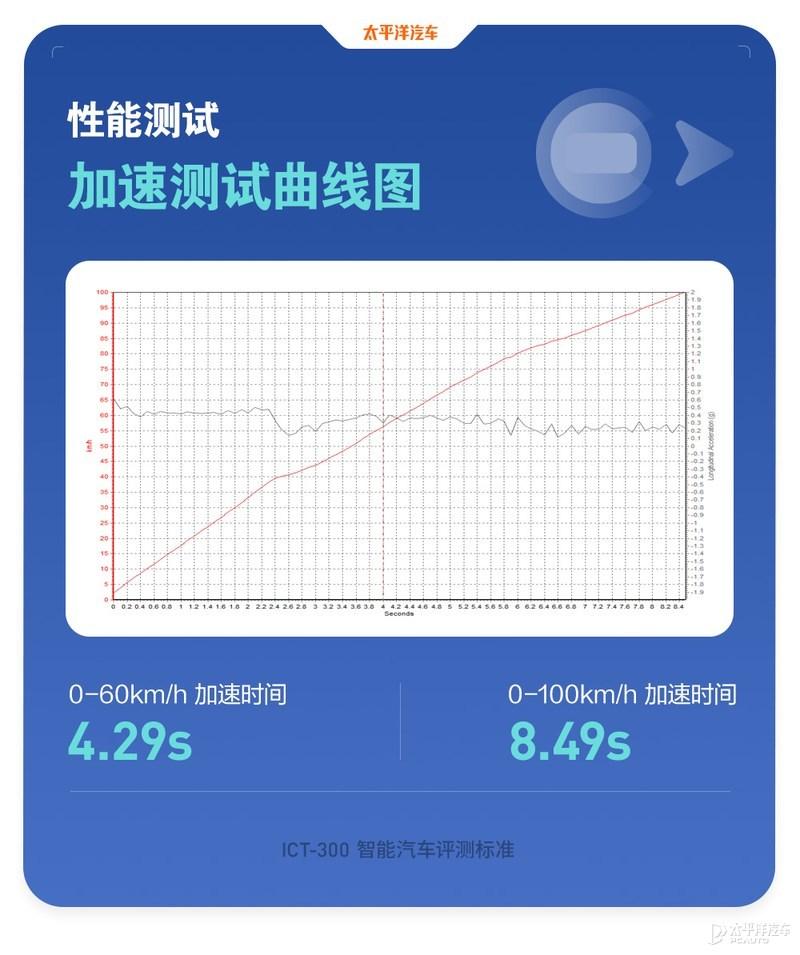 得分竟比星瑞低？ICT-300智能测试-吉利星越L插图39