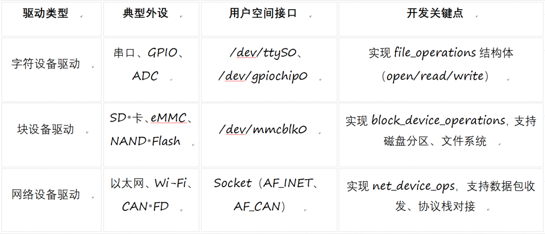 Linux BSP：嵌入式系统的硬件抽象核心与开发实践 - 知乎