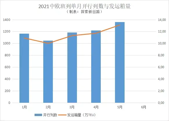 用鐵路運襪子中歐班列狂飆突進我們還要找尋哪些邏輯