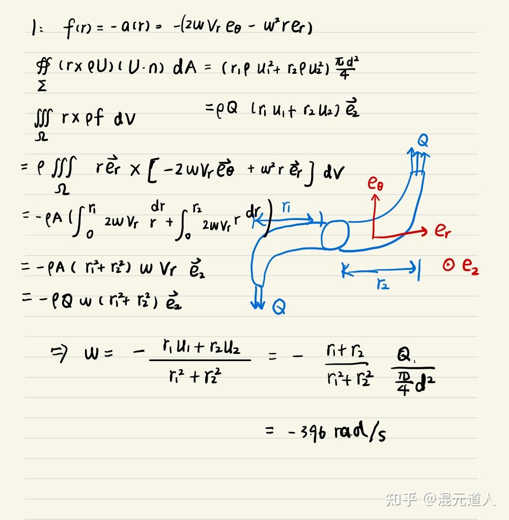 流体力学丨积分形式的动量矩守恒方程习题一则 - 知乎