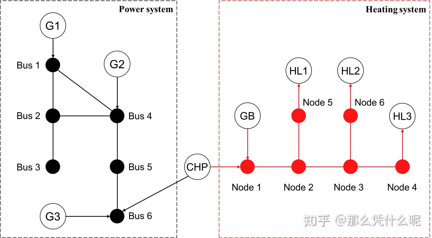 综合能源系统最优电力潮流（OPF）模型建立与Gurobi实现