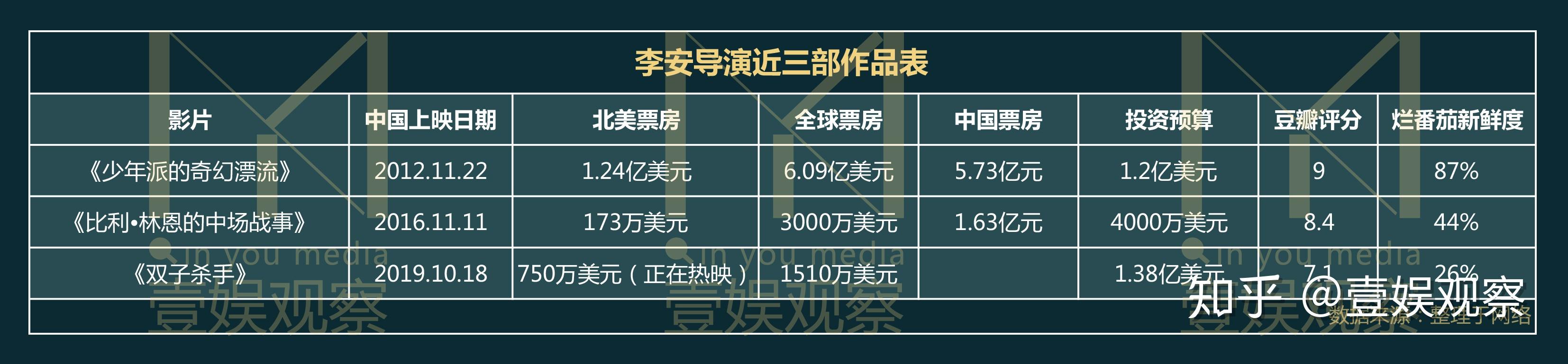 从少年派到比利林恩再看双子杀手,李安电影技术探索的七年