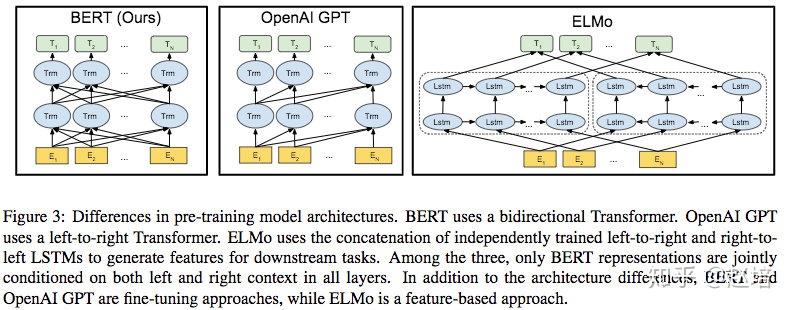bert论文笔记 bert论文笔记