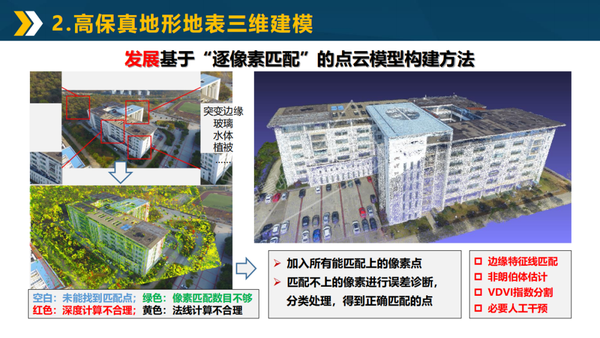 【实景建模】实景三维模型构方法与关键技术! - 知乎