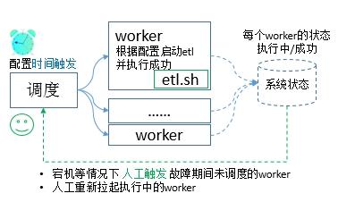 sh-etl:五脏俱全的简单etl系统