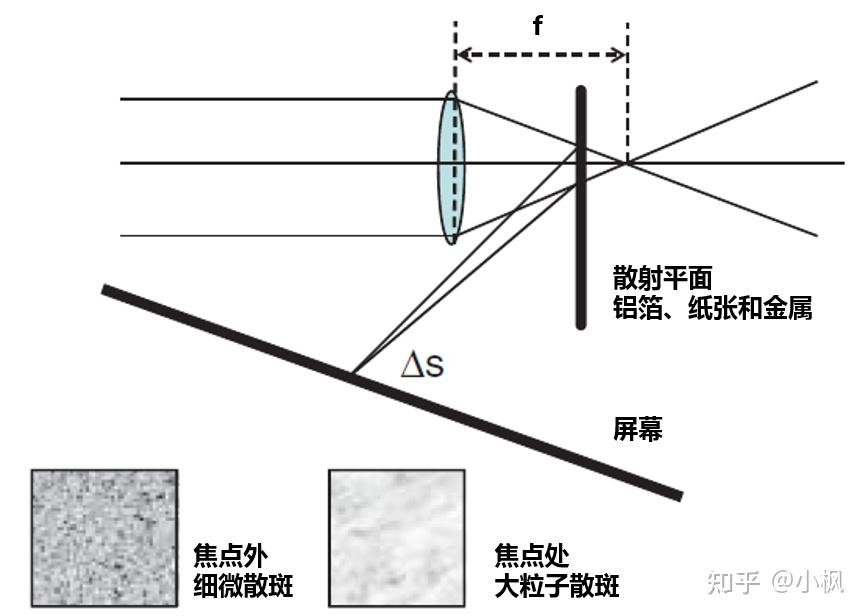 调光路的几个实用技巧 - 知乎