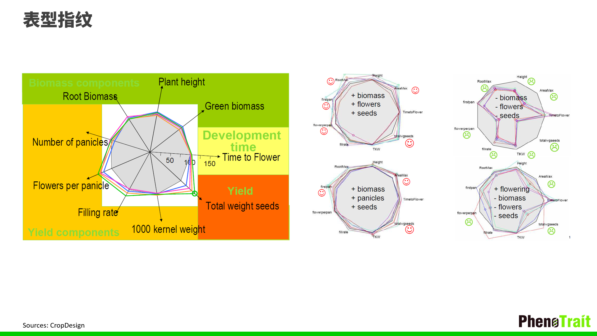另外,如果各位老师想了解植物表型的动态,可以扫描下