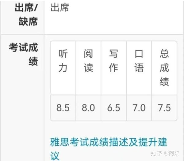 小白雅思备考3周，首战7 5成功上岸（附高分经验、资料分享） 知乎