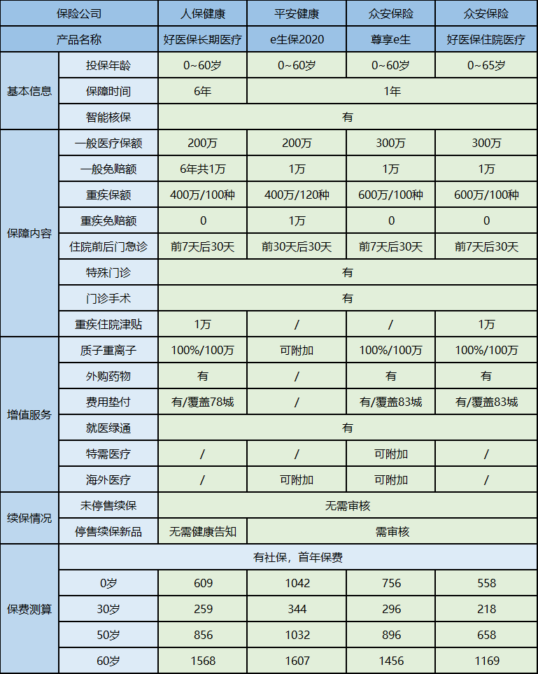 商业险价格表 商业险多少钱一年 商业险价格表 商业险多少钱一年