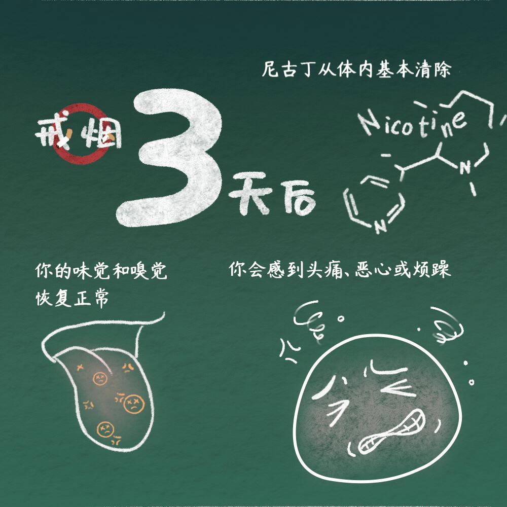 戒烟者:如果,身体有这8个表现,值得恭喜,戒烟基本算是成功了 - 知乎