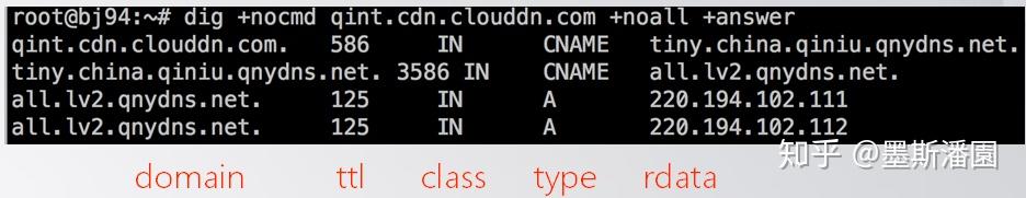 互联网最重要入口DNS系列(1): 基本常识 - 知乎