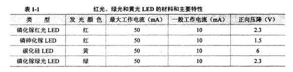 LED照明技术- LED的结构 - 知乎