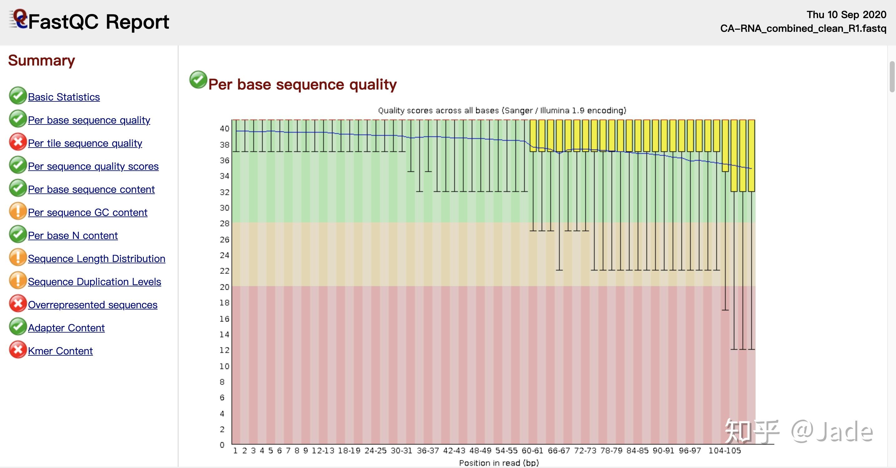 RNASeq流程（cutadapttophat2cufflinks） 知乎