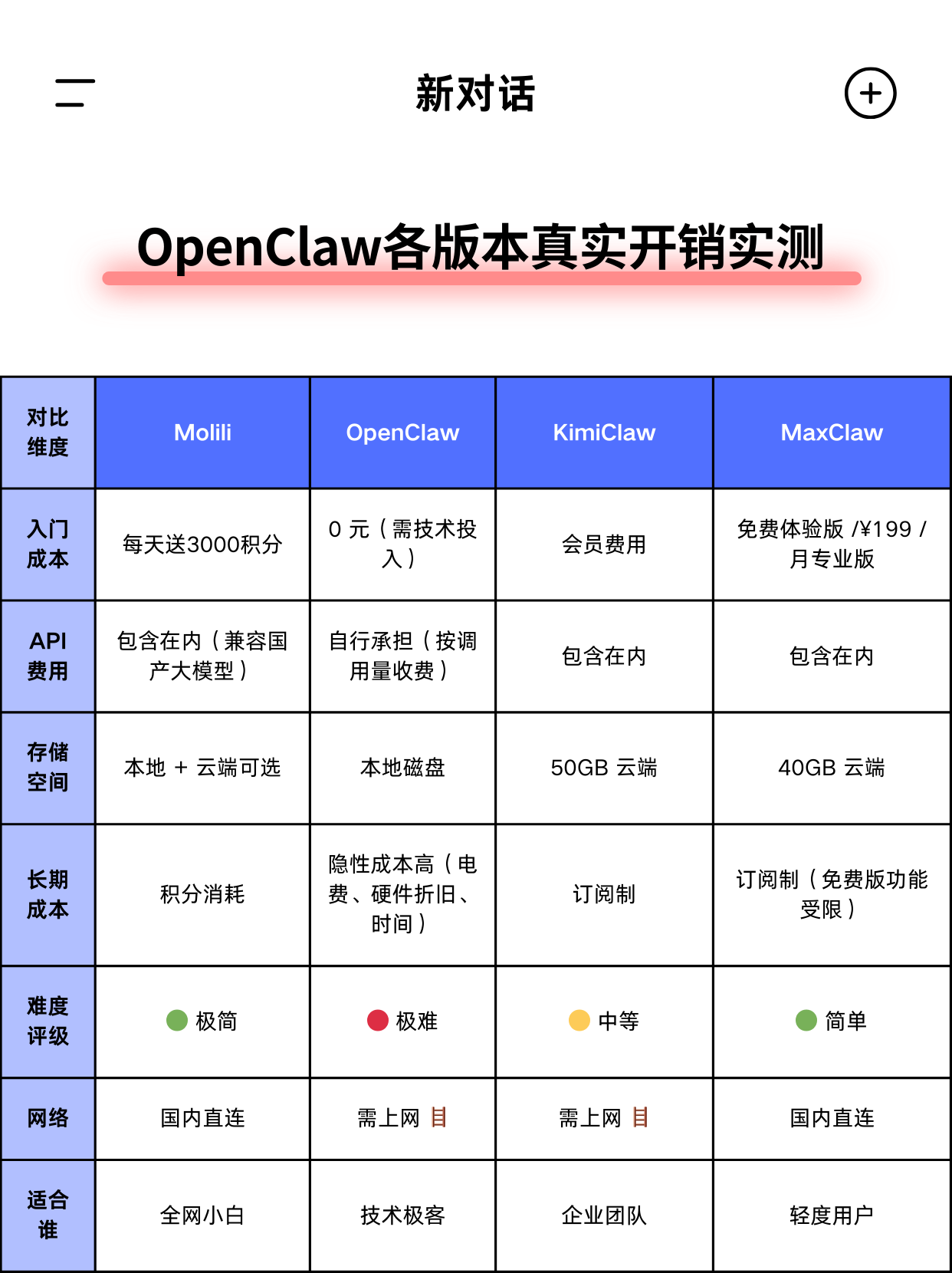 一张图看懂openclaw不同版本怎么选 知乎 