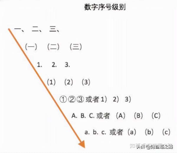语文知识小分享2 - 知乎