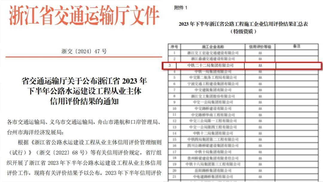 中铁二十二局再获浙江省公路工程施工企业信用评价AA级 - 知乎