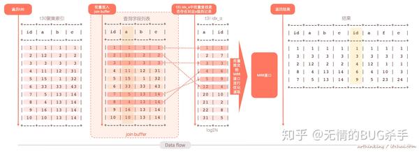 Sql运行内幕 从执行原理看调优的本质 知乎