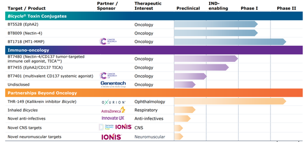 Focus | 噬菌体展示技术——合成生物学的实力新星 - 知乎