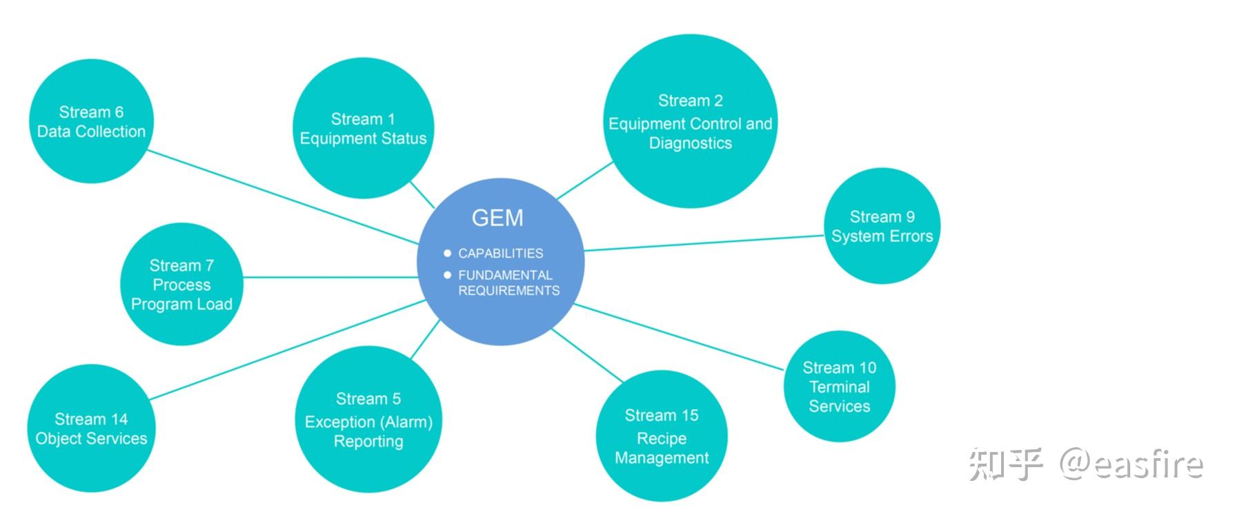 Cim computer integrated manufacturing 