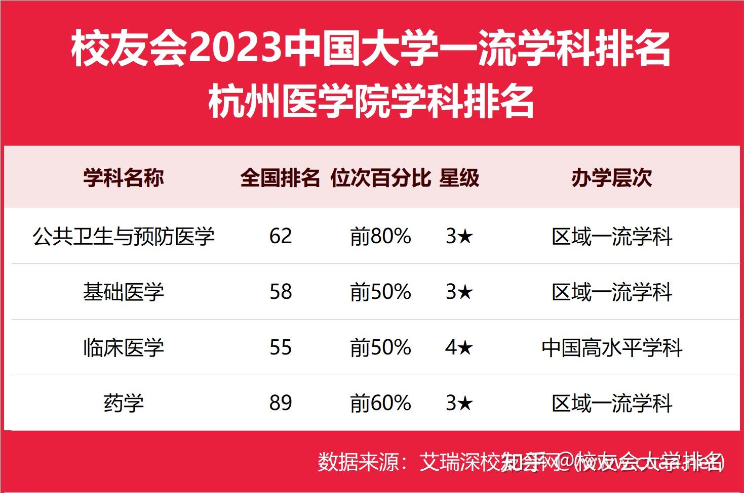 杭州医学院排名图片