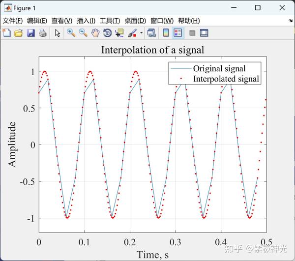 Matlab matlab
