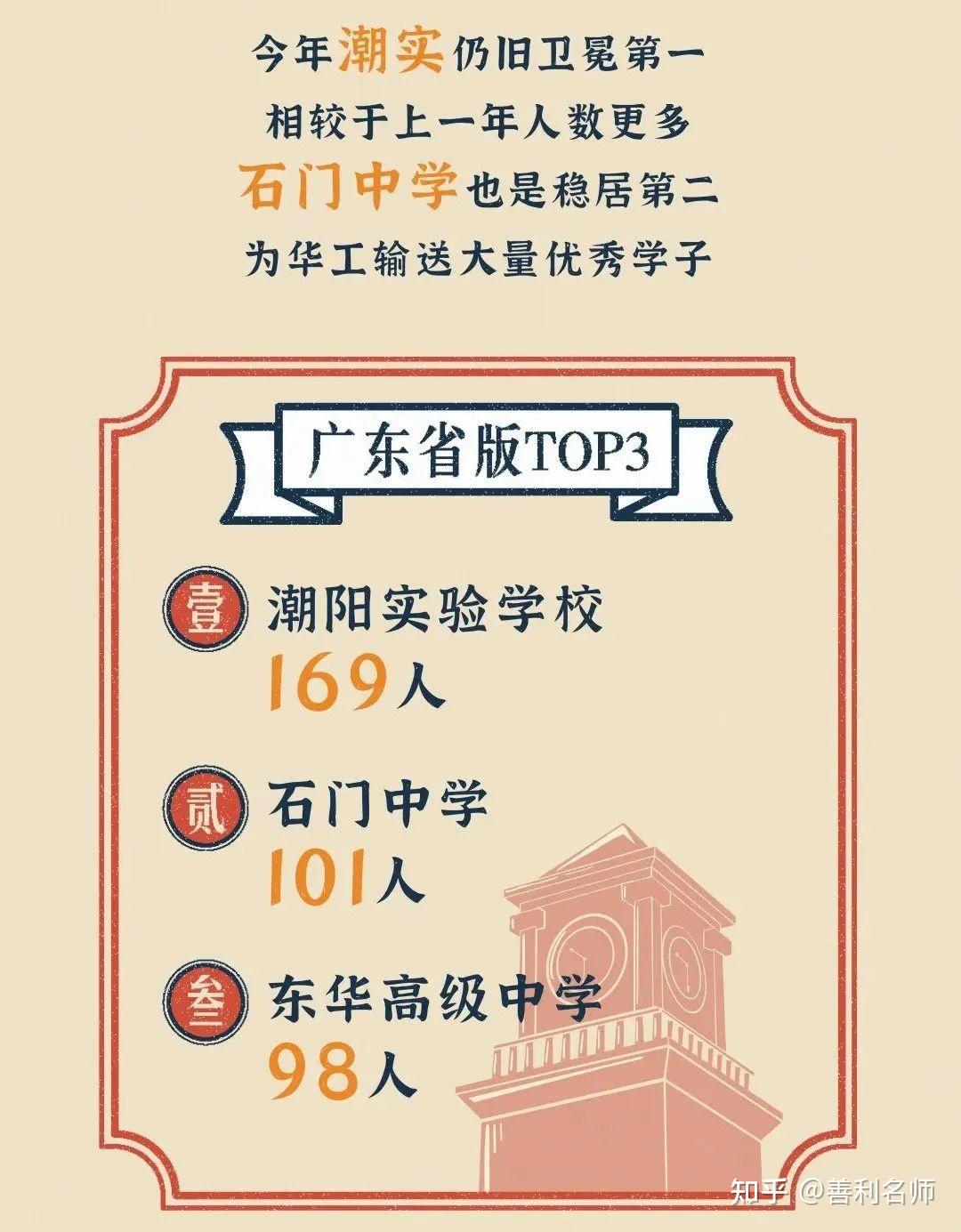 录取率仅3%?在广东想上985/211有多难? - 知乎