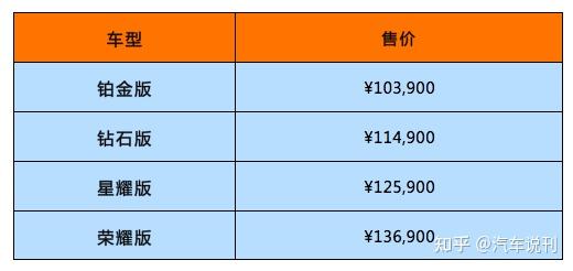 售价10391369万元潮牌suv风行t5evo上市