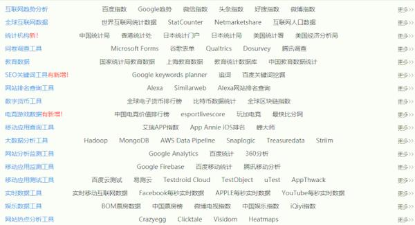 快速熟悉一个行业!这几个网站,帮你找到各行业的分析研究报告。插图29 快速熟悉一个行业!这几个网站,帮你找到各行业的分析研究报告。插图29