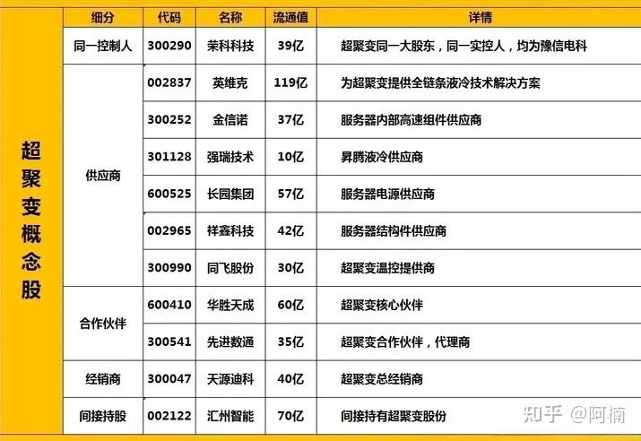 华为超聚变相关上市公司=华为超聚变公司什么时候上市