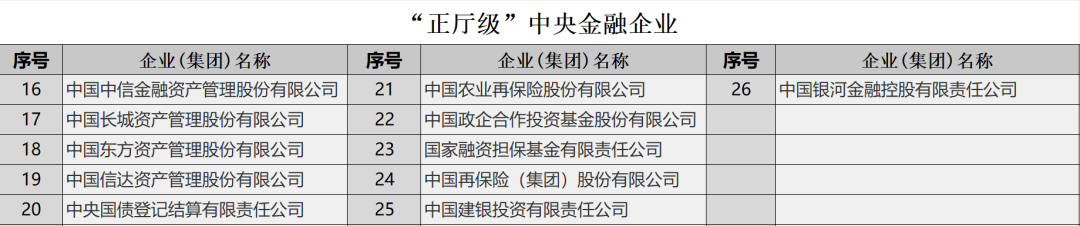 央企全名单及对应的行政级别 - 知乎