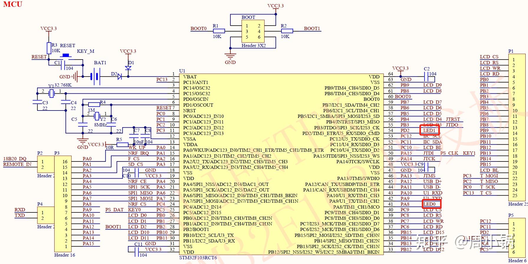 Stm32cubemx led 