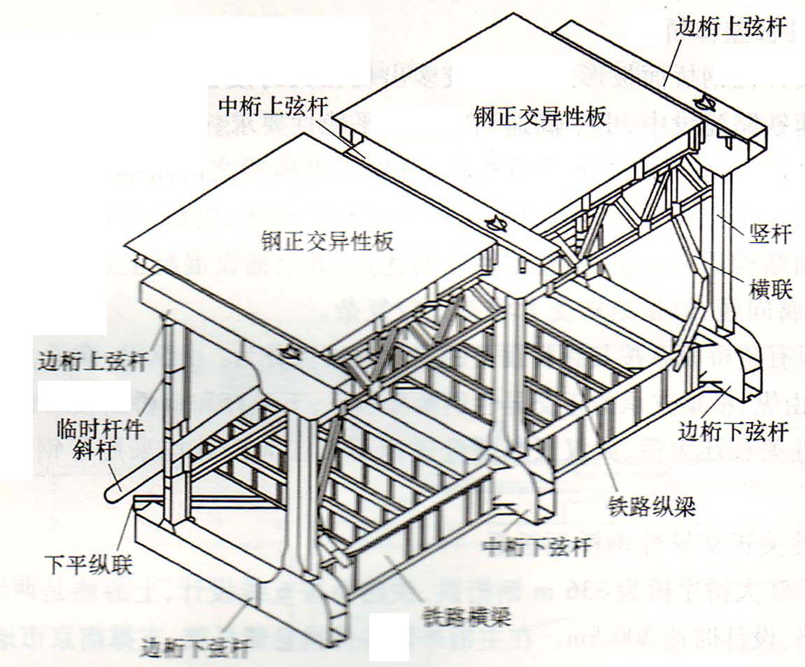 《轨道桥梁设计》笔记(四)——桥面构造 - 知乎