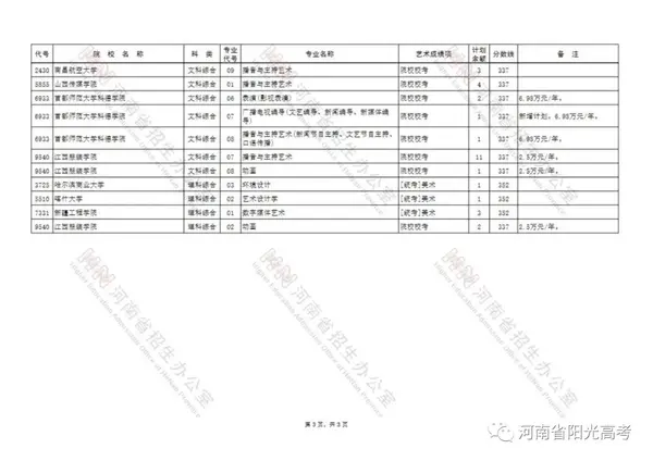 河南普通高校招生平台信息服务_河南省普通高校招生办服务平台_河南普通高校招生考生服务平台