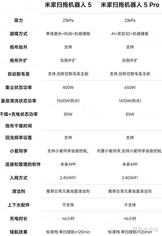 别乱选!小米扫地机器人哪款好性价比高?2026小米扫地机器人型号对比和推荐 - 知乎