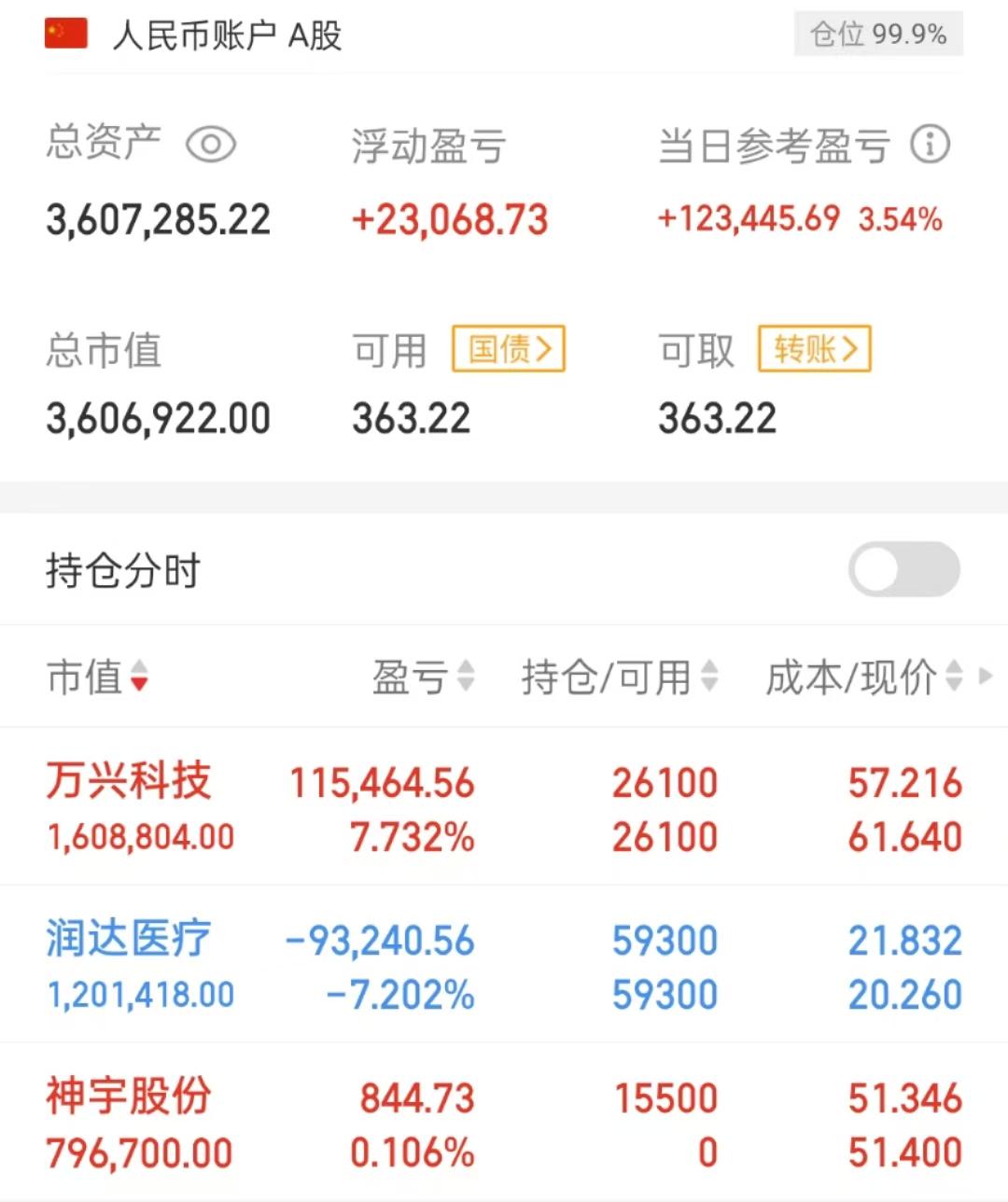 股票360有上升空间吗=股票360有上升空间吗是真的吗