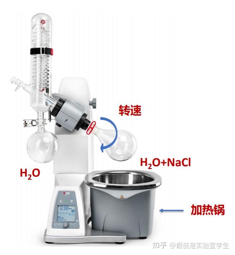 带你走进旋蒸仪的发展历程 知乎 