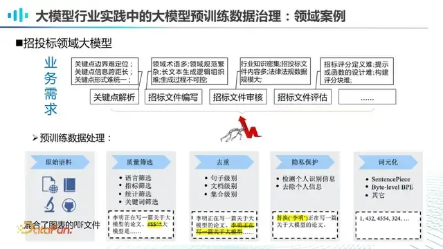 大模型驱动的数据清洗与数据合规技术展望 - 知乎