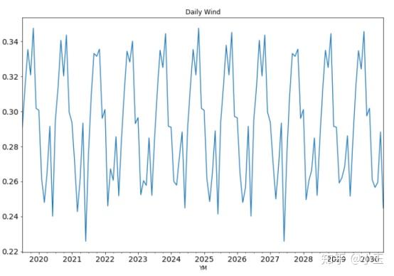 pandas-set-column-as-index-with-examples-data-science-parichay