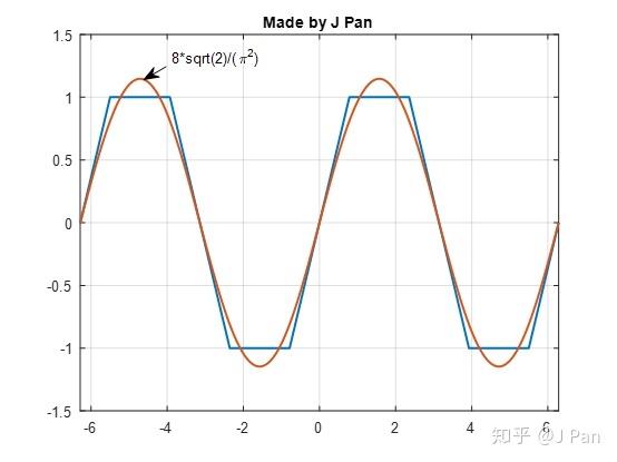 如何深入理解svpwm