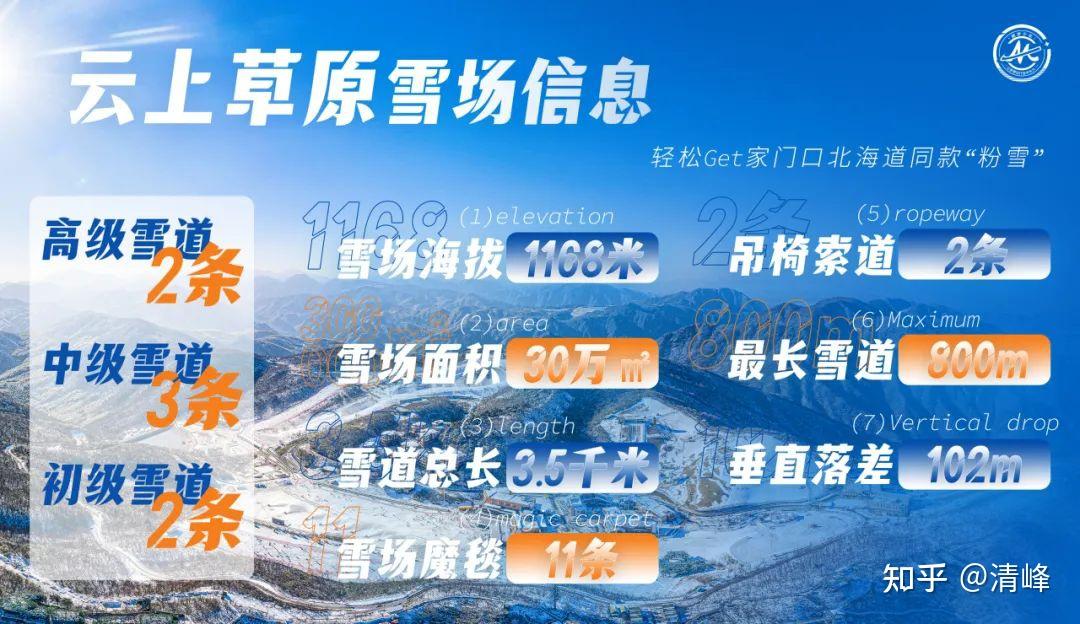 【滑雪干货】滑雪季来了!杭州周边热门滑雪场游玩攻略,江浙沪冬日滑雪圣地推荐,一篇笔记搞搞清楚 - 知乎