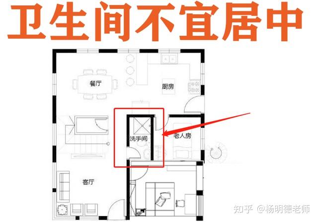 农村住宅风水禁忌100例图解:打破迷信,科学规划家居布局 - 知乎