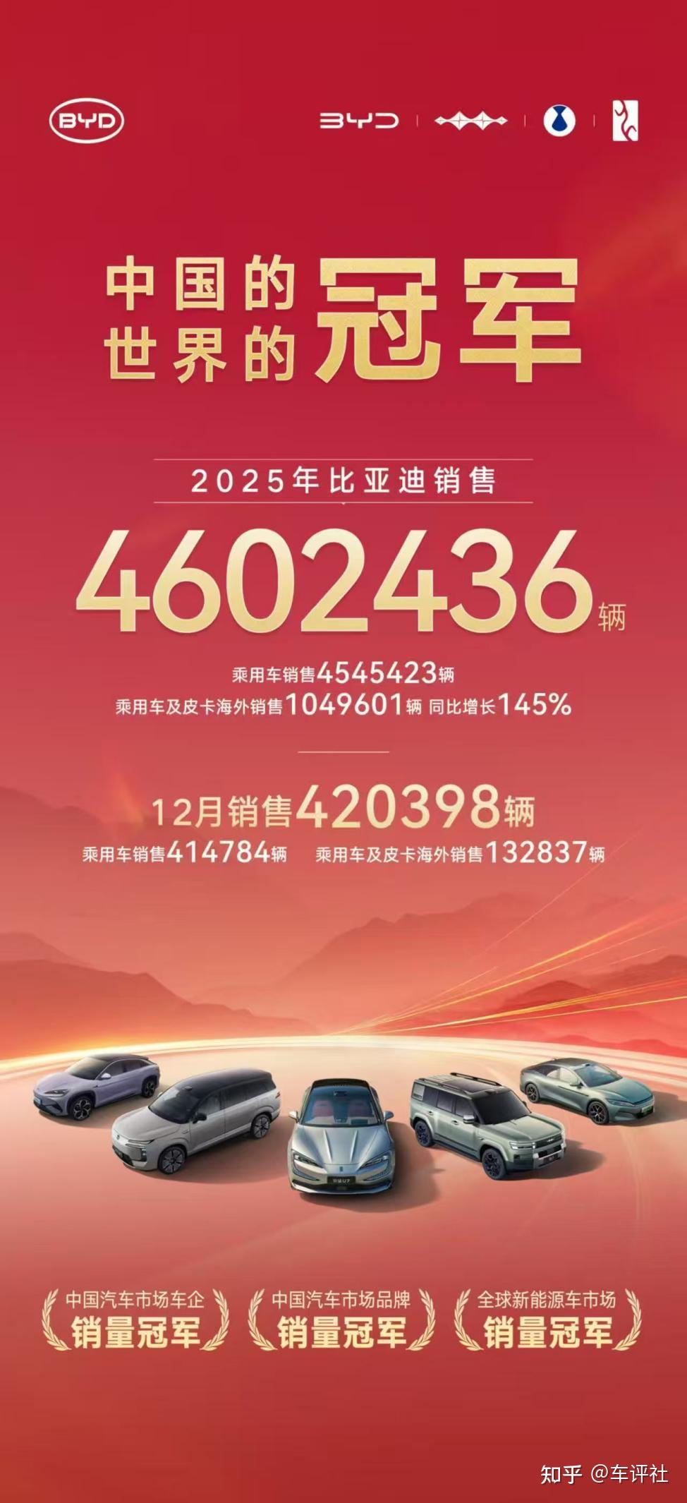 比亚迪2025年总销量超460万,问鼎全球纯电销量年度冠军