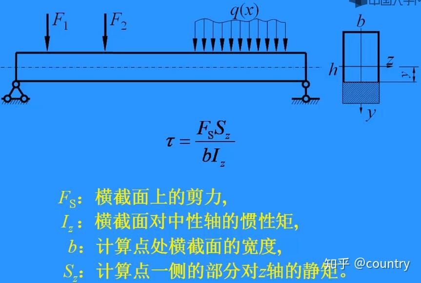 龚辉主讲---材料力学(西南交大)-第四章第三部分 - 知乎
