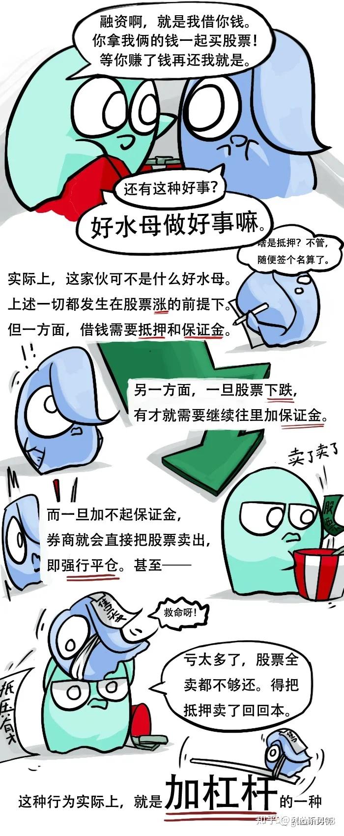 杠杆——一款炒股的达摩克斯之剑！融资融券和期权- 知乎