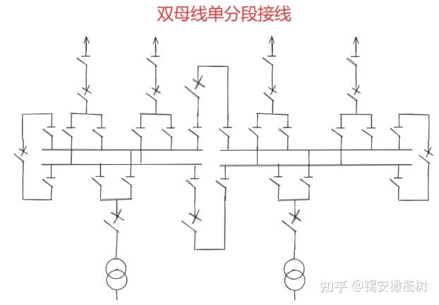 电气主接线的知识点 - 知乎